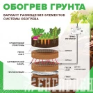 Обогрев грунта CALEO CABLE 15W-90